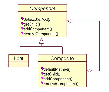 组合模式结构图