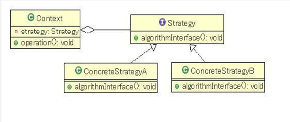 策略模式结构图